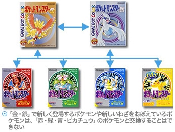 カントーと殿堂入り後の挑戦｜1999 GB/GBC原作の比較画像